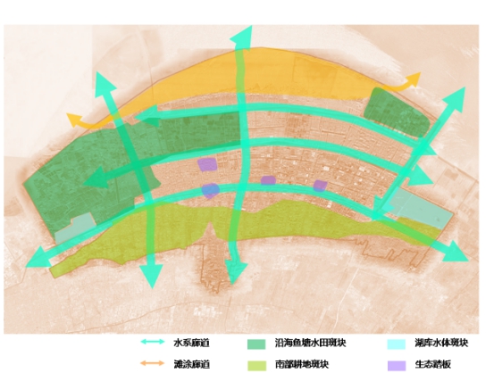 寧波杭州灣海綿城市規(guī)劃研究