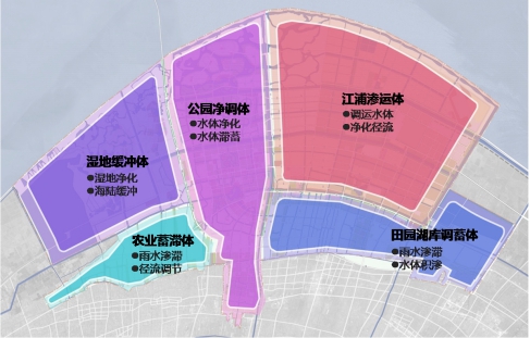 寧波杭州灣海綿城市規(guī)劃研究