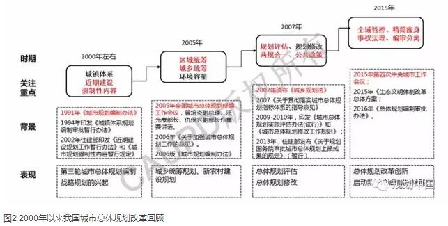 深圳2030：實現(xiàn)有質(zhì)量效益的精明增長——深圳新一輪城市總體規(guī)劃編制的初步思考│實踐探索