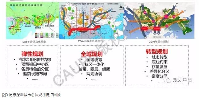 深圳2030：實現(xiàn)有質(zhì)量效益的精明增長——深圳新一輪城市總體規(guī)劃編制的初步思考│實踐探索