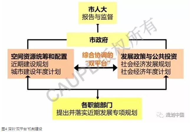 深圳2030：實現(xiàn)有質(zhì)量效益的精明增長——深圳新一輪城市總體規(guī)劃編制的初步思考│實踐探索