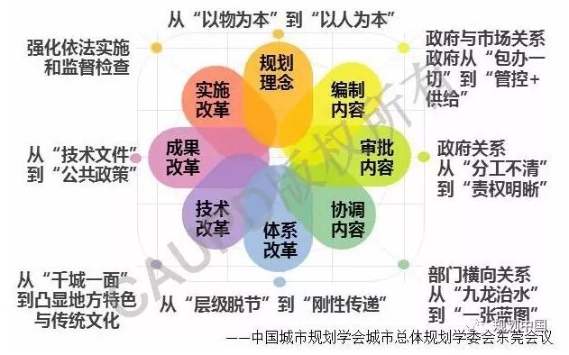 深圳2030：實現(xiàn)有質(zhì)量效益的精明增長——深圳新一輪城市總體規(guī)劃編制的初步思考│實踐探索