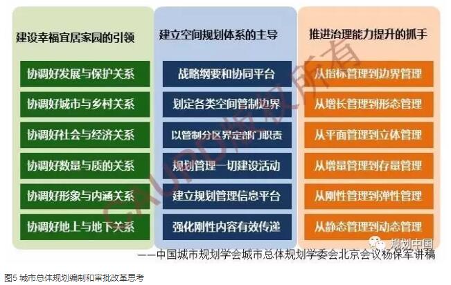 深圳2030：實現(xiàn)有質(zhì)量效益的精明增長——深圳新一輪城市總體規(guī)劃編制的初步思考│實踐探索