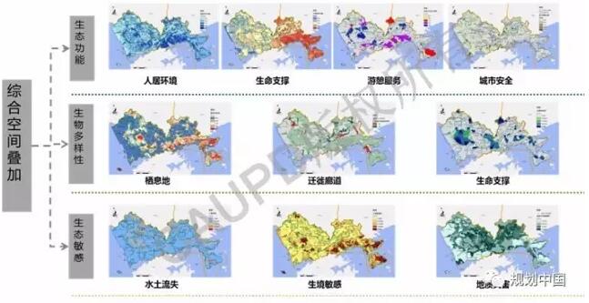 深圳2030：實現(xiàn)有質(zhì)量效益的精明增長——深圳新一輪城市總體規(guī)劃編制的初步思考│實踐探索