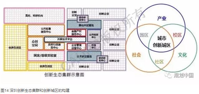 深圳2030：實現(xiàn)有質(zhì)量效益的精明增長——深圳新一輪城市總體規(guī)劃編制的初步思考│實踐探索