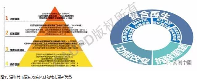 深圳2030：實現(xiàn)有質(zhì)量效益的精明增長——深圳新一輪城市總體規(guī)劃編制的初步思考│實踐探索