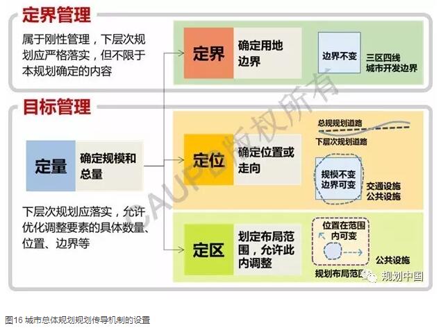 深圳2030：實現(xiàn)有質(zhì)量效益的精明增長——深圳新一輪城市總體規(guī)劃編制的初步思考│實踐探索