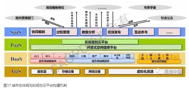 深圳2030：實現(xiàn)有質(zhì)量效益的精明增長——深圳新一輪城市總體規(guī)劃編制的初步思考│實踐探索