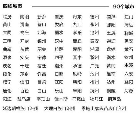 “新一線城市峰會”盛況即將在線直播！