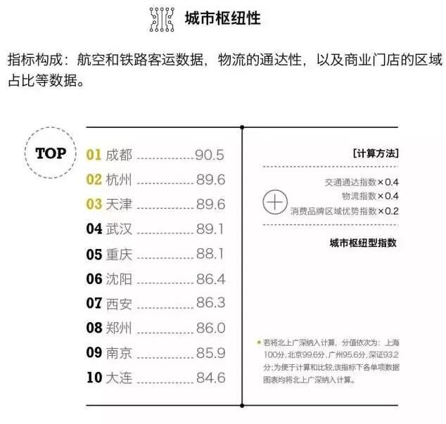 “新一線城市峰會”盛況即將在線直播！