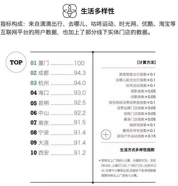 “新一線城市峰會”盛況即將在線直播！