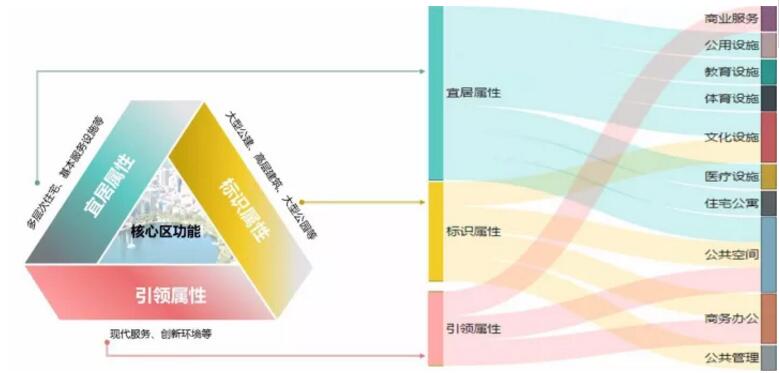 蔡震：面向開(kāi)發(fā)實(shí)踐的新城核心區(qū)城市設(shè)計(jì)