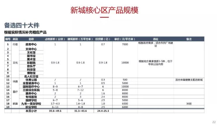 蔡震：面向開(kāi)發(fā)實(shí)踐的新城核心區(qū)城市設(shè)計(jì)