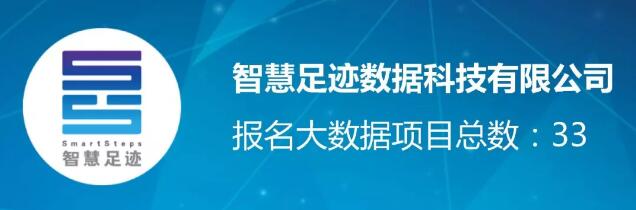 【城市空間】躋身中國(guó)規(guī)劃行業(yè)大數(shù)據(jù)應(yīng)用機(jī)構(gòu)TOP10