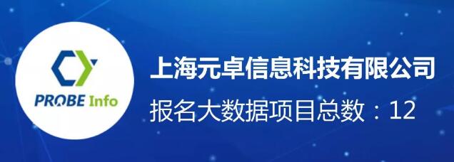 【城市空間】躋身中國(guó)規(guī)劃行業(yè)大數(shù)據(jù)應(yīng)用機(jī)構(gòu)TOP10