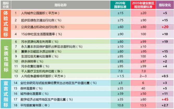 雄安新區(qū)400天《規(guī)劃綱要》傳遞兩大基本原則和五大信號