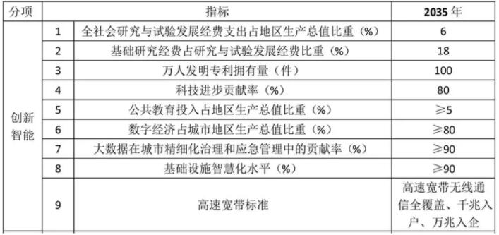 雄安新區(qū)400天《規(guī)劃綱要》傳遞兩大基本原則和五大信號