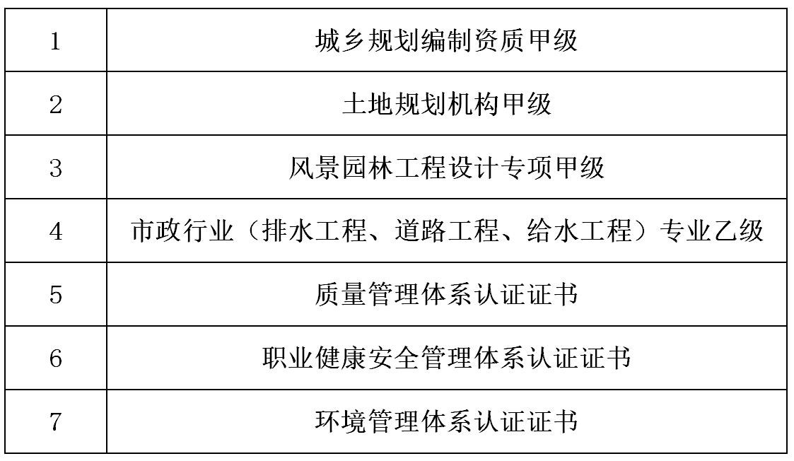 資質(zhì)及認(rèn)證